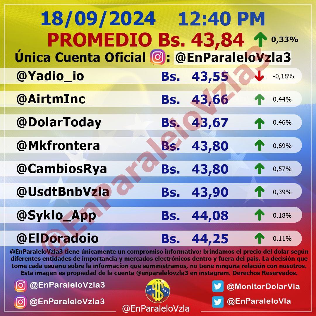 dolartoday in venezuela price of the dollar this thursday september 19, 2024 laverdaddemonagas.com in parallel3