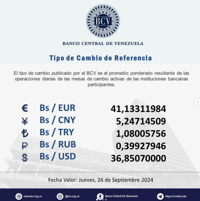 Price of the dollar this Thursday, September 26, 2024