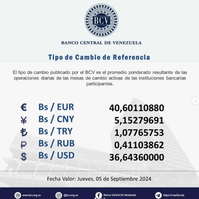 Dollar Exchange Rate Update for Thursday, September 5, 2024