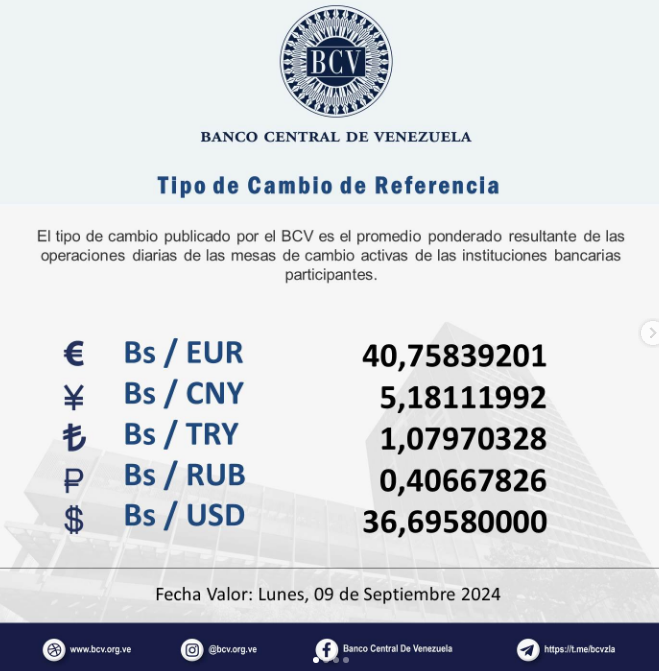 Dollar Exchange Rate Insights for Monday, September 9, 2024