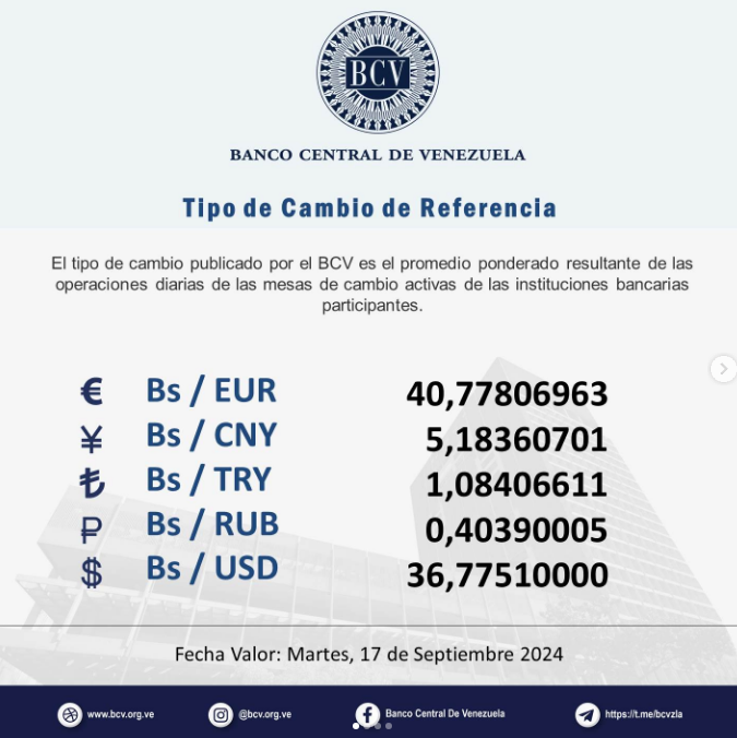 Dollar Exchange Rate Update for September 17, 2024: What You Need to Know