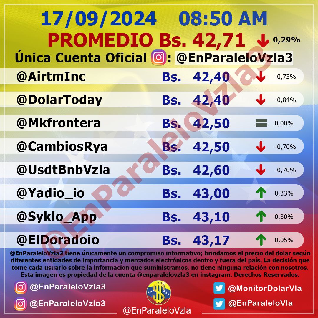 dolartoday in venezuela price of the dollar this tuesday september 17, 2024 laverdaddemonagas.com in parallel12