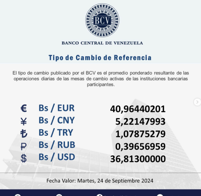 Price of the dollar this Tuesday, September 24, 2024