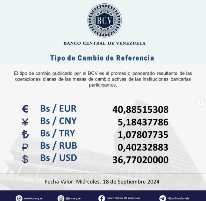 Current Trends in the Dollar Exchange Rate: September 18, 2024