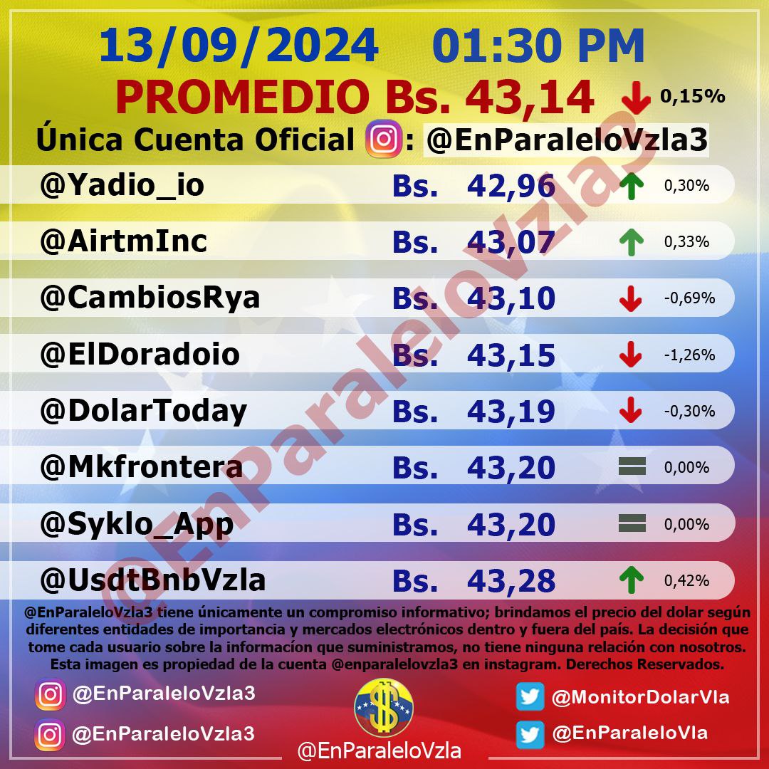 dolartoday in venezuela price of the dollar this saturday september 14, 2024 laverdaddemonagas.com in parallel1