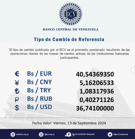 Dollar Exchange Rate Insights for Saturday, September 14, 2024