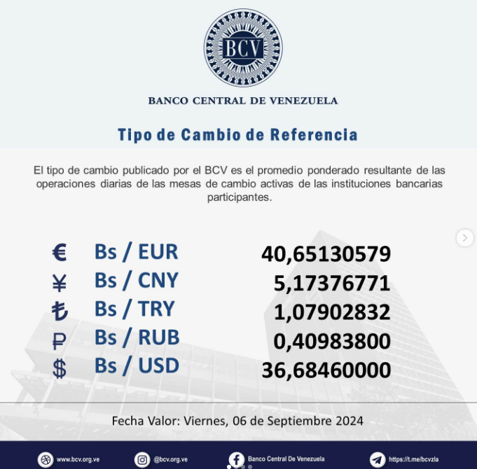 Dollar Exchange Rate Insights for Friday, September 6, 2024