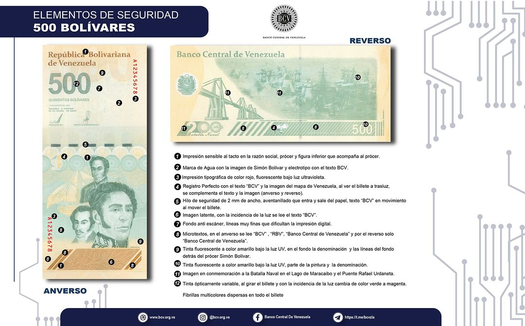 Unveiling the Present: An Insight into Venezuela’s Dynamic Currency Notes