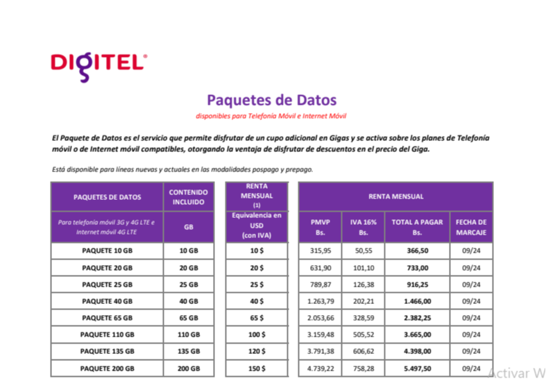 Nuevas tarifas de Digitel para sus planes (+Montos)