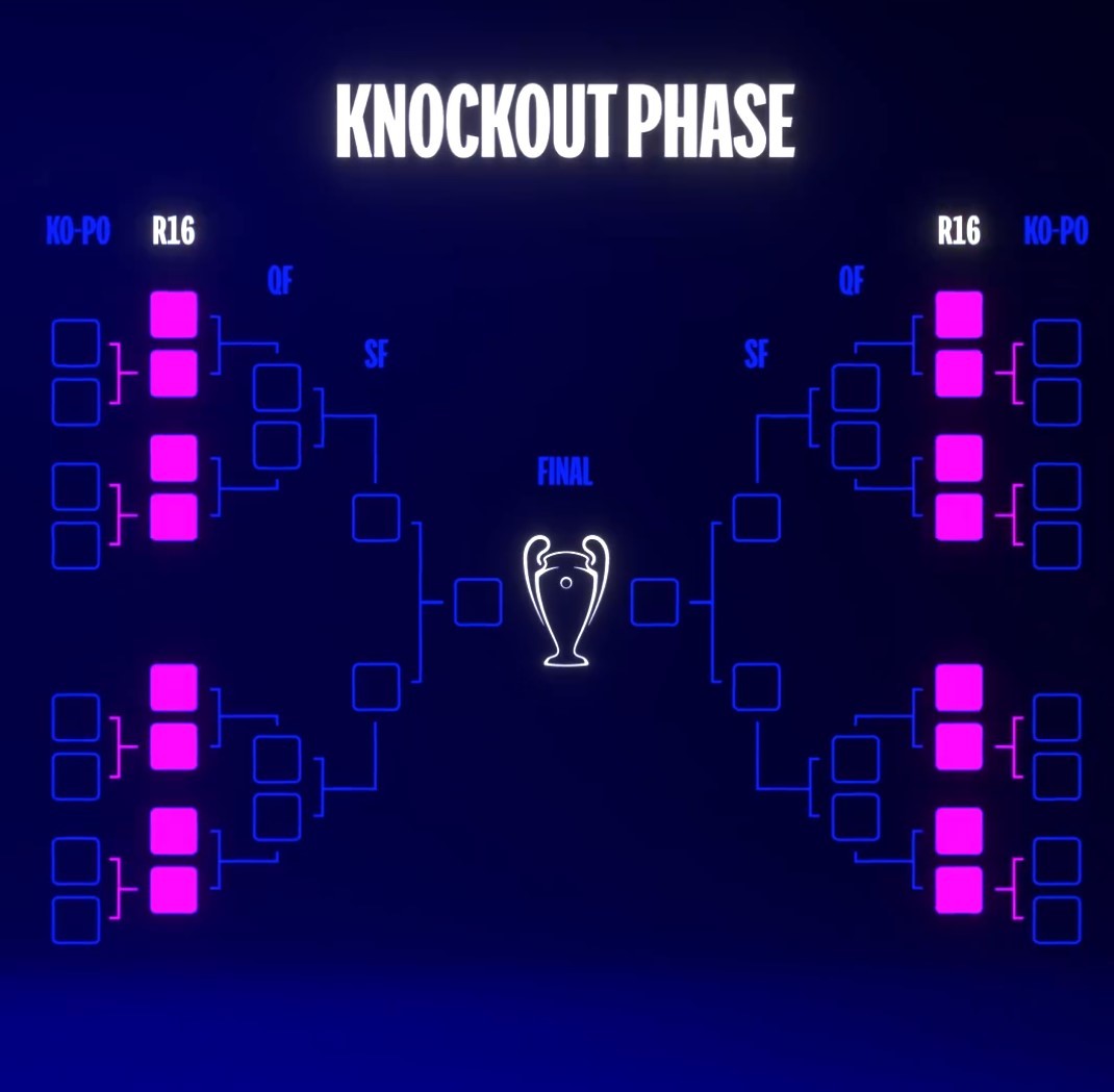 ¡Vuelve la Champions! esta vez con nuevo formato y más partidos 2 vuelve la champions con nuevo formato y mas partidos laverdaddemonagas.com 17095669700377