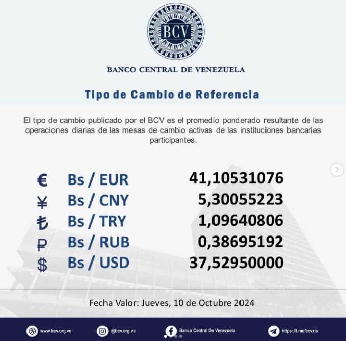 Currency Shift: Your Daily Exchange Rate Update as of October 10, 2024