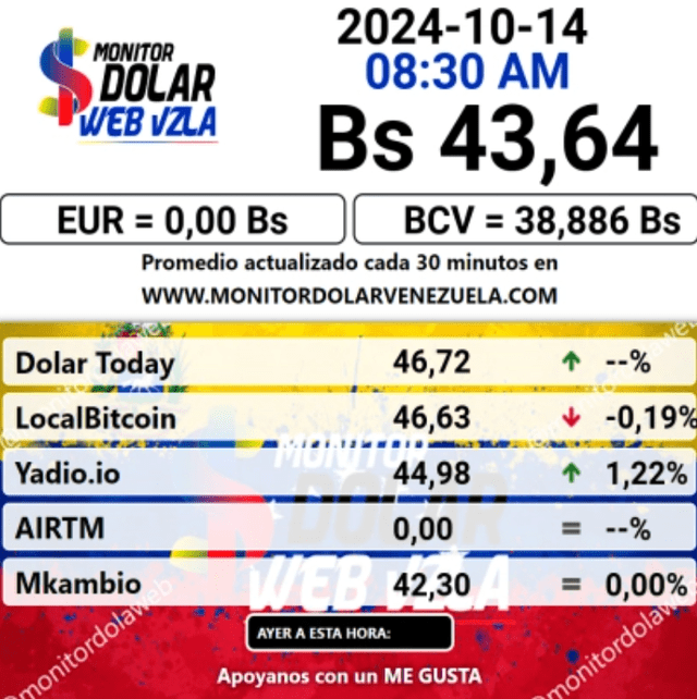 dolartoday in Venezuela price of the dollar this Monday, October 14, 2024 la Verdaddemonagas.com monitor1