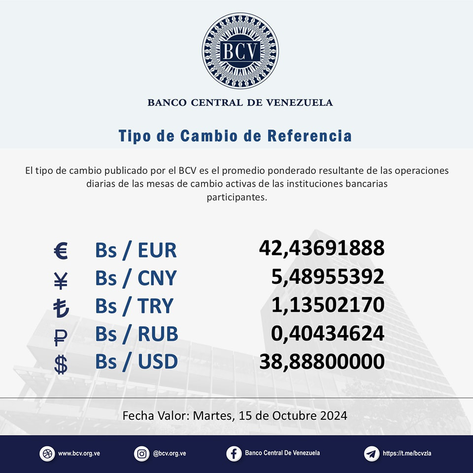 Price of the dollar this Tuesday, October 15, 2024