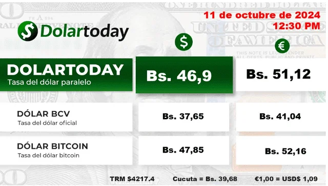 Price of the dollar this Friday, October 18, 2024