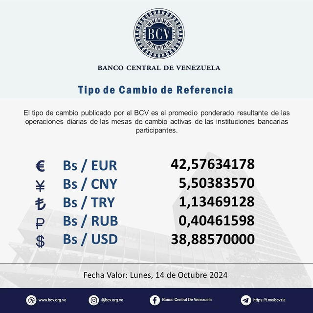 Price of the dollar this Sunday, October 13, 2024