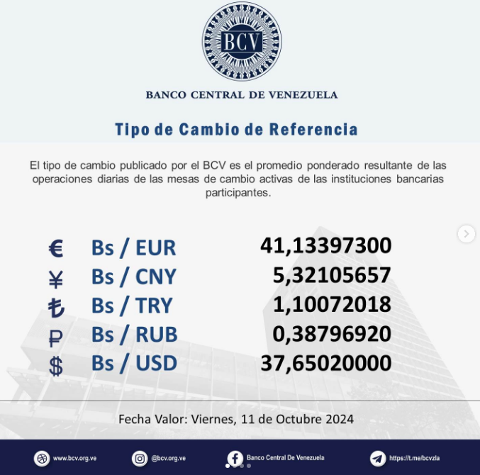 Friday Forecast: Unpacking the US Dollar’s Market Value