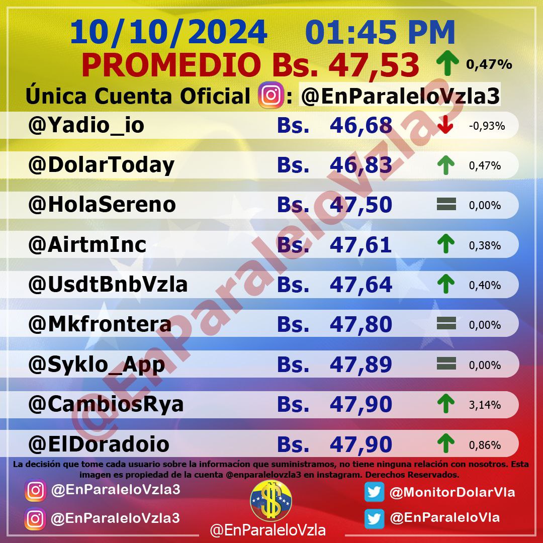 dolartoday in Venezuela price of the dollar this Friday, October 11, 2024 la Verdaddemonagas.com in parallel1