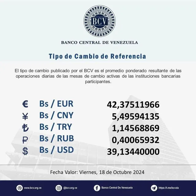 dolartoday in Venezuela price of the dollar this Friday, October 18, 2024 la Verdaddemonagas.com bcv543