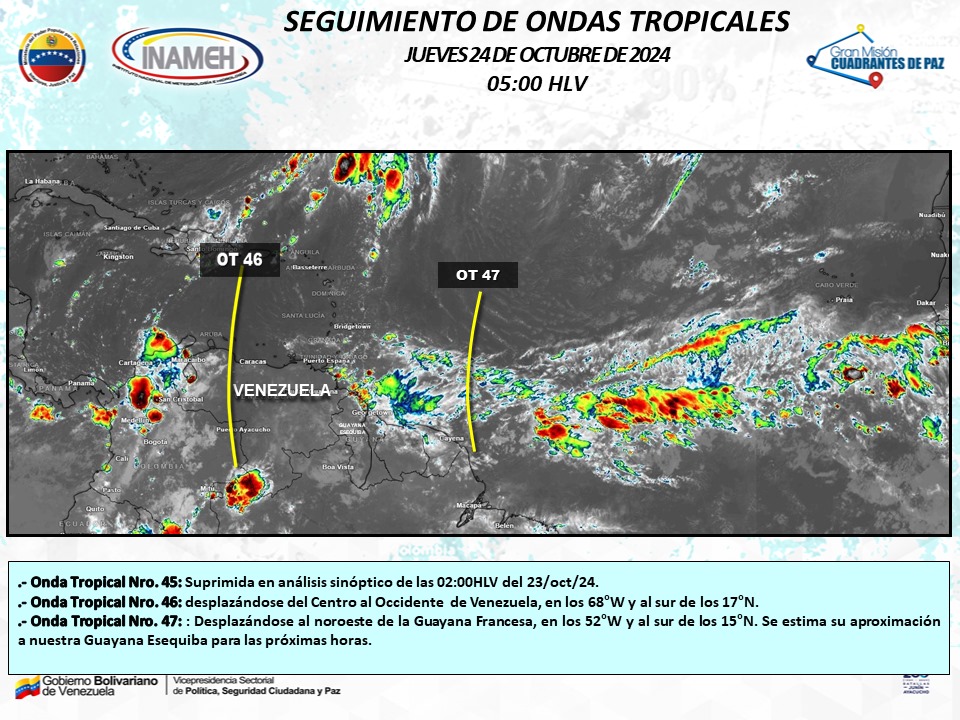 el pronóstico del Inameh