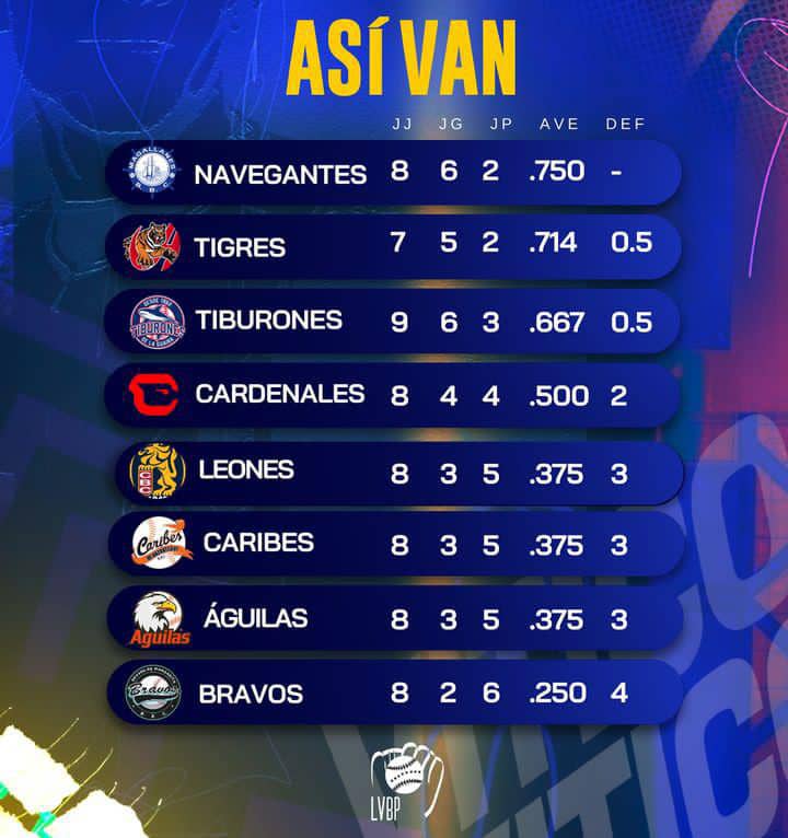 lvbp jornada del martes 22 de octubre del beisbol venezolano laverdaddemonagas.com whatsapp image 2024 10 21 at 11.05.02 am