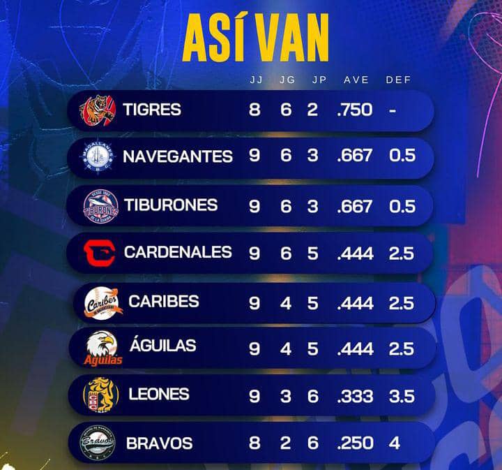 lvbp jornada del miercoles 23 de octubre de la pelota criolla laverdaddemonagas.com tabla lvbp 23 octubre 2024
