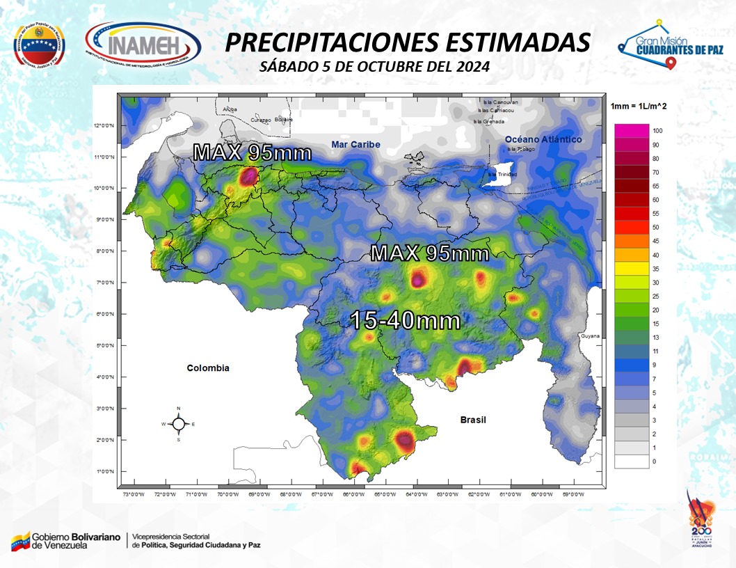 Pronóstico de lluvias