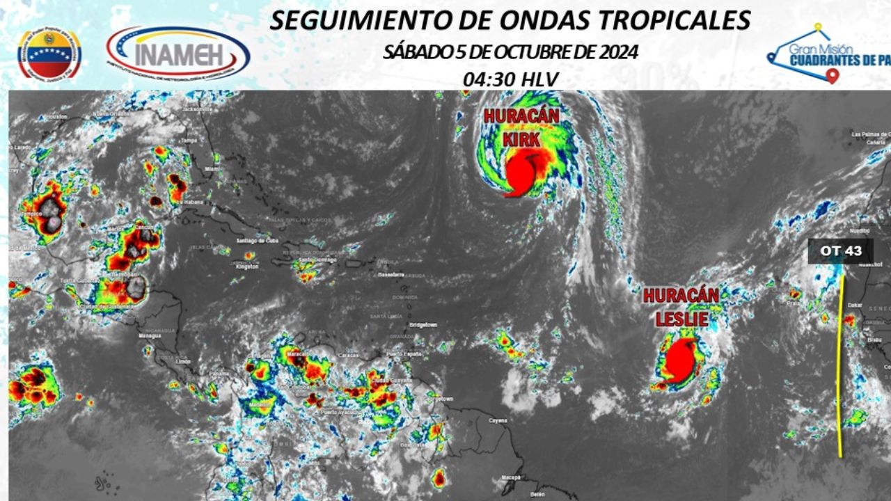 Pronóstico de lluvias