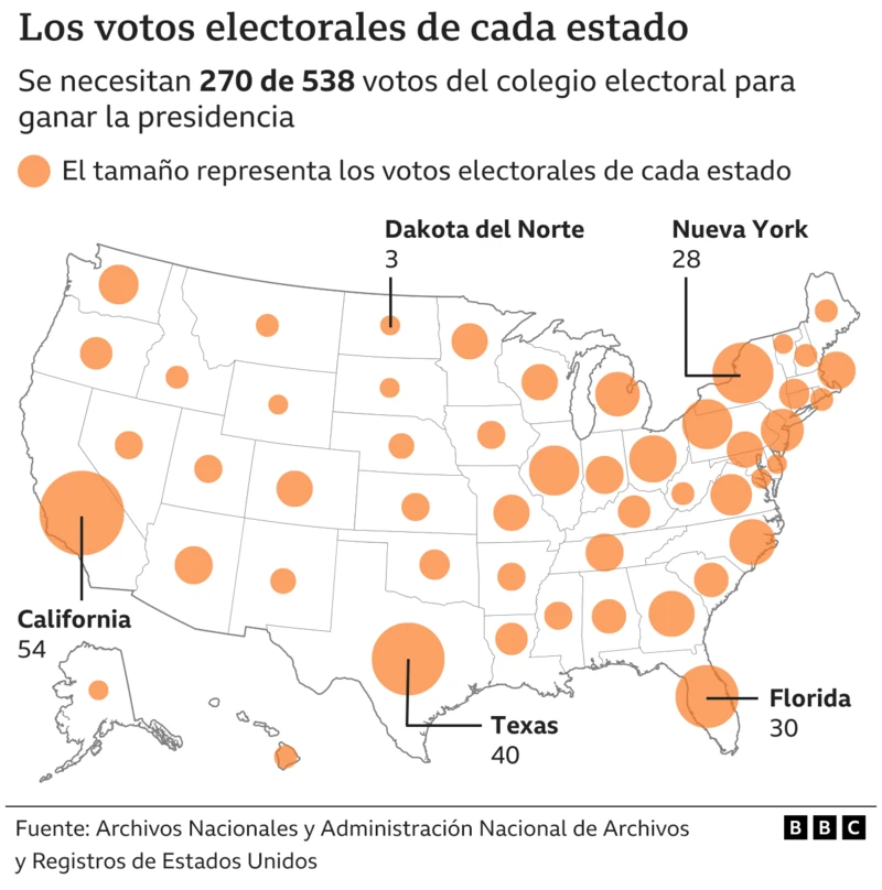 ¿Cómo se elige al presidente de EE.UU.?: No siempre gana el que obtiene mayoría