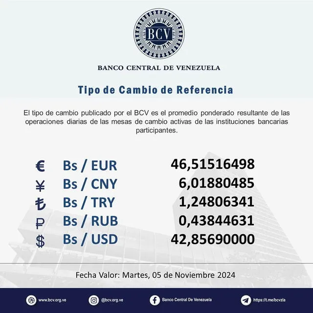 dolartoday en venezuela precio del dolar este domingo 3 de noviembre de 2024 laverdaddemonagas.com bcv