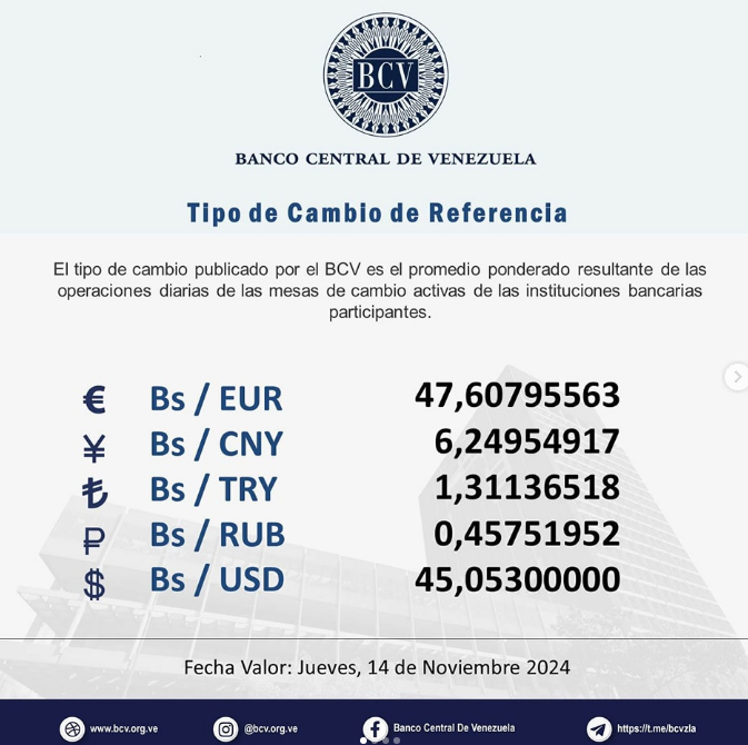 DolarToday en Venezuela: Precio del dólar este jueves 14 de noviembre de 2024 2 BCV