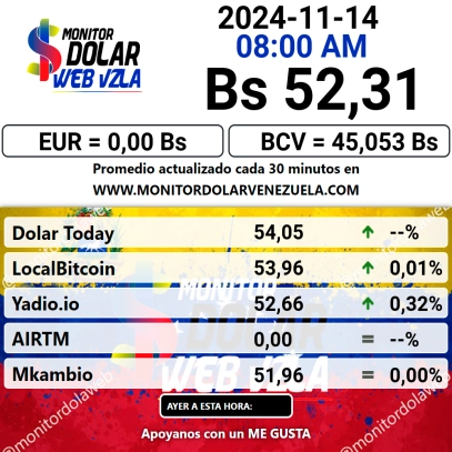 DolarToday en Venezuela: Precio del dólar este jueves 14 de noviembre de 2024 3 dolartoday en venezuela precio del dolar este jueves 14 de noviembre de 2024 laverdaddemonagas.com monitor dolar2