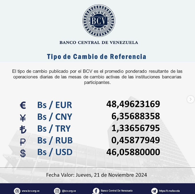DolarToday en Venezuela: Precio del dólar este jueves 21 de noviembre de 2024 2 BCV