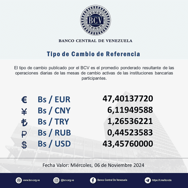 DolarToday en Venezuela: Precio del dólar este miércoles 6 de noviembre de 2024 2 dolartoday en venezuela precio del dolar este miercoles 6 de noviembre de 2024 laverdaddemonagas.com bcv1