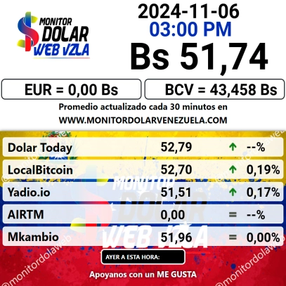 DolarToday en Venezuela: Precio del dólar este miércoles 6 de noviembre de 2024 3 dolartoday en venezuela precio del dolar este miercoles 6 de noviembre de 2024 laverdaddemonagas.com monitor dolar2