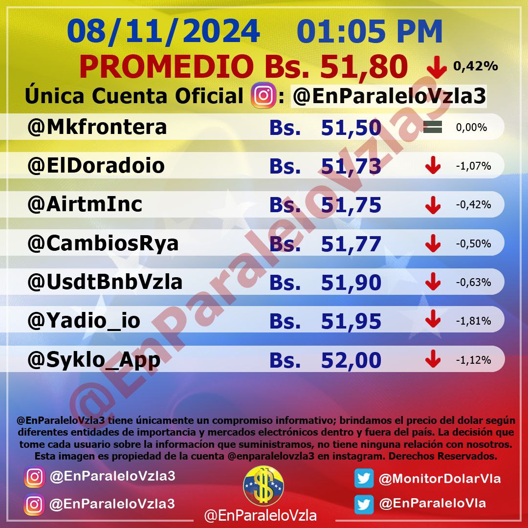 dolartoday en venezuela precio del dolar este sabado 9 de noviembre de 2024 laverdaddemonagas.com en paralelo1