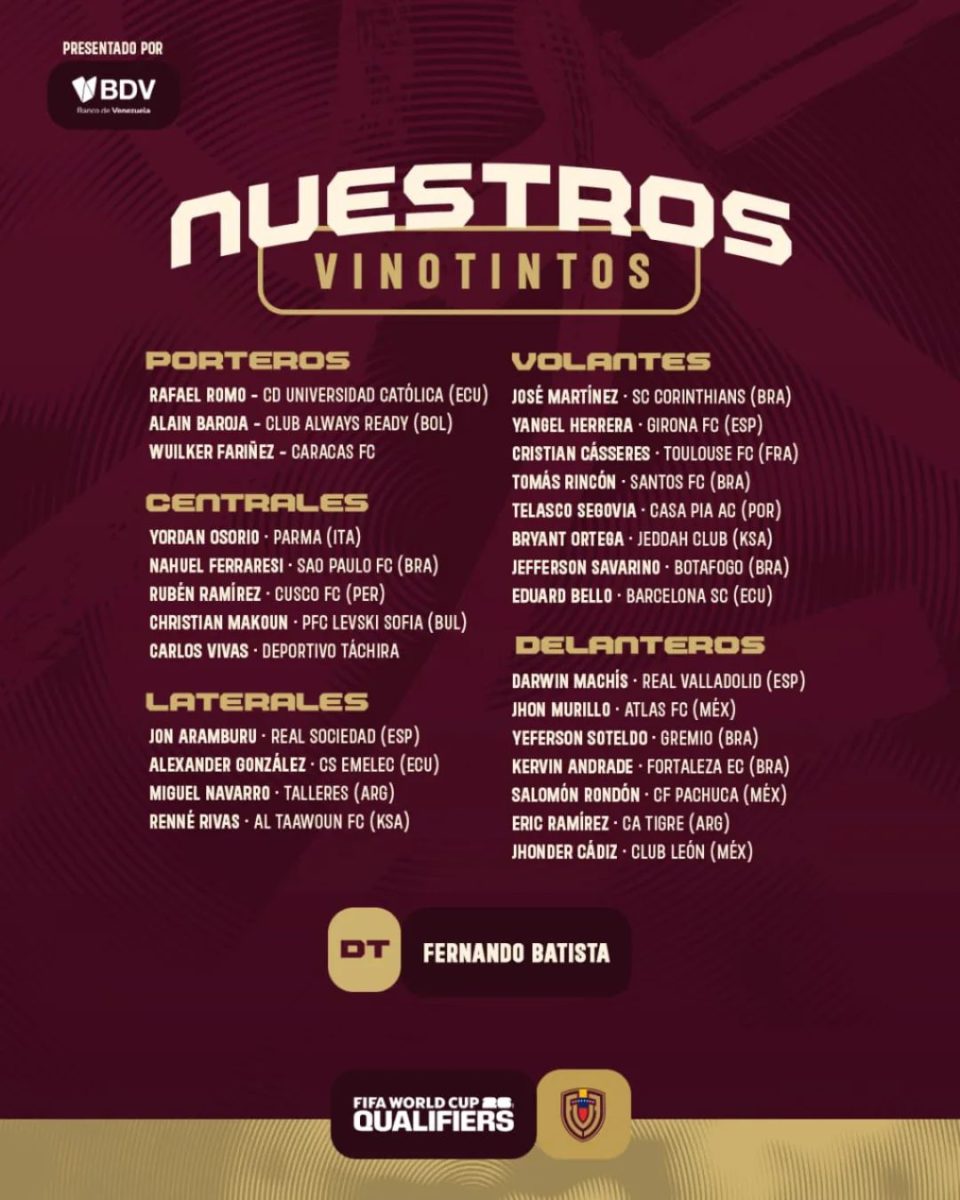 Estos son los convocados de la Vinotinto para enfrentar a Brasil y Chile