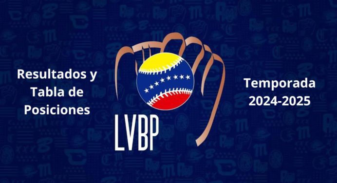 LVBP: Así marcha el beisbol venezolano luego de este fin de semana