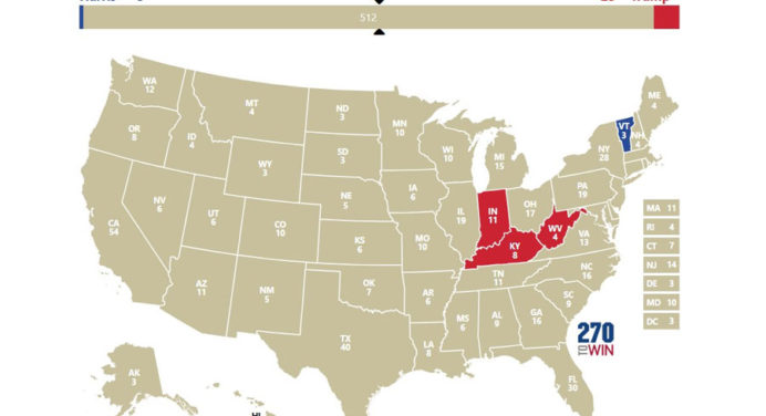 Trump logra su primera victoria con Indiana y Kentucky, mientras Harris ganó en Vermont