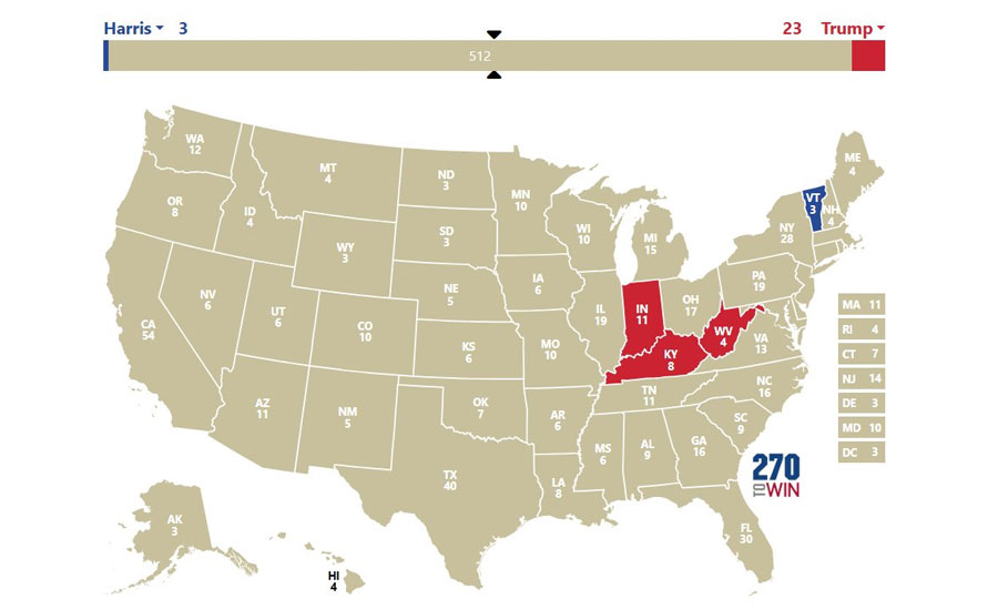 Trump achieves his first victory with Indiana and Kentucky, while Harris won in Vermont