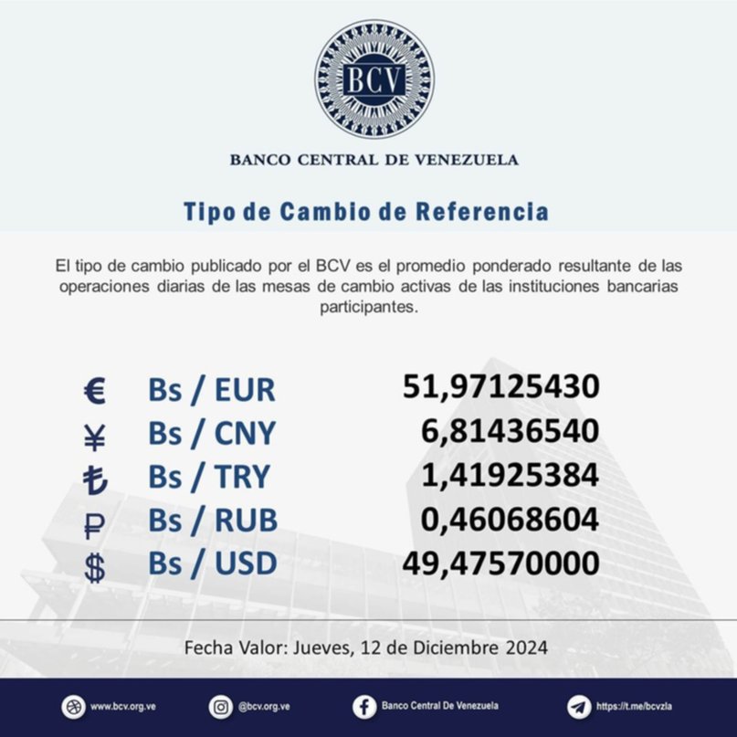 dolartoday en venezuela precio del dolar este jueves 12 de diciembre de 2024 laverdaddemonagas.com bcv12