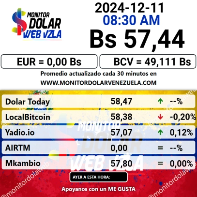 dolartoday en venezuela precio del dolar este jueves 12 de diciembre de 2024 laverdaddemonagas.com monitor111