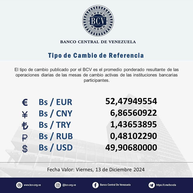 DolarToday en Venezuela: Precio del dólar este viernes 13 de diciembre de 2024 2 dolartoday en venezuela precio del dolar este viernes 13 de diciembre de 2024 laverdaddemonagas.com bcv11