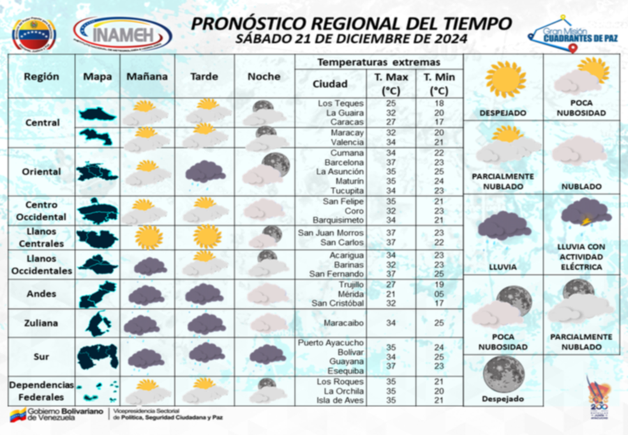 Pronóstico del Inameh para este sábado #21Dic