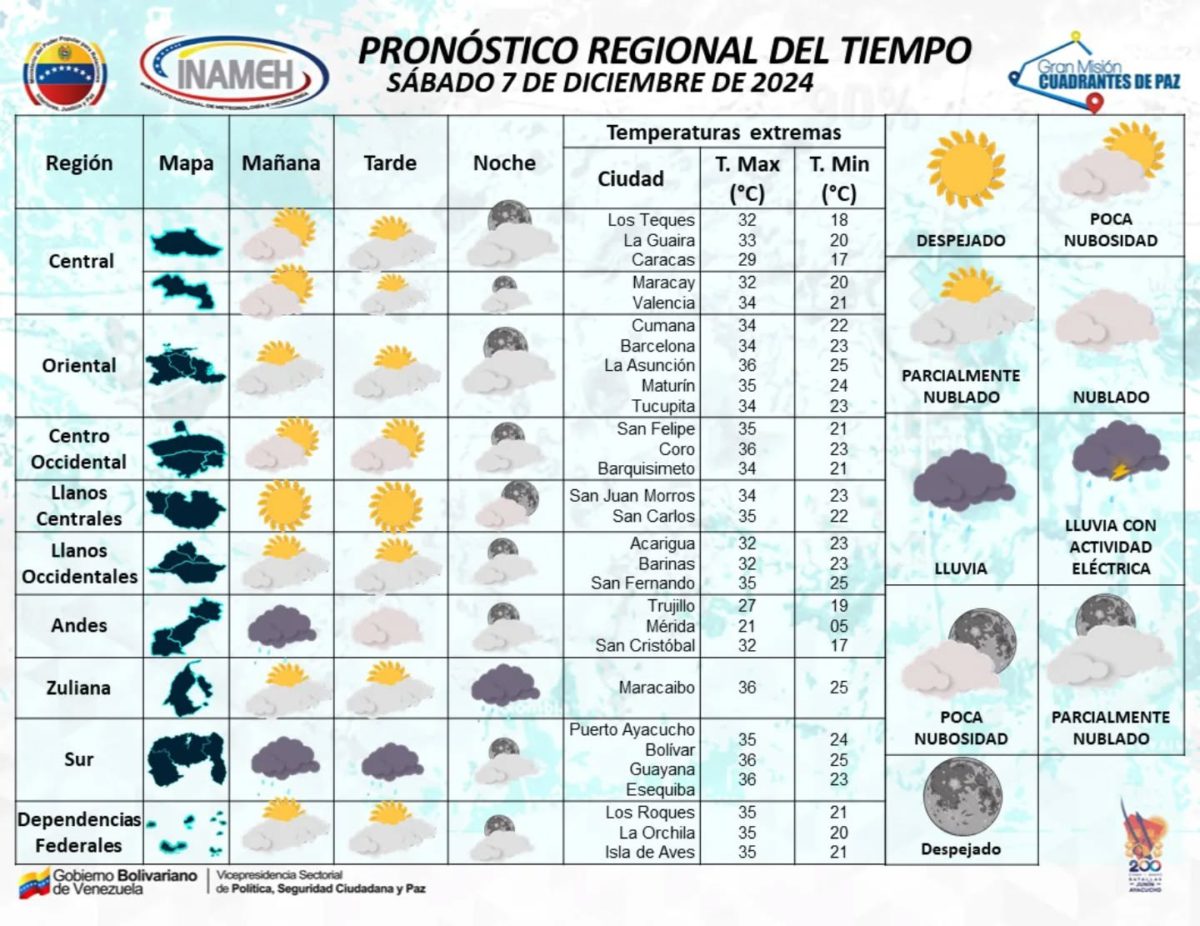 Pronóstico del Inameh para las próximas horas de este sábado 7 de diciembre 