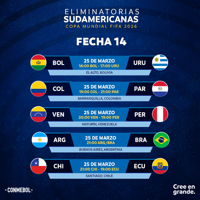 Conmebol confirmó las fechas 13 y 14 de las Eliminatorias Sudamericanas 