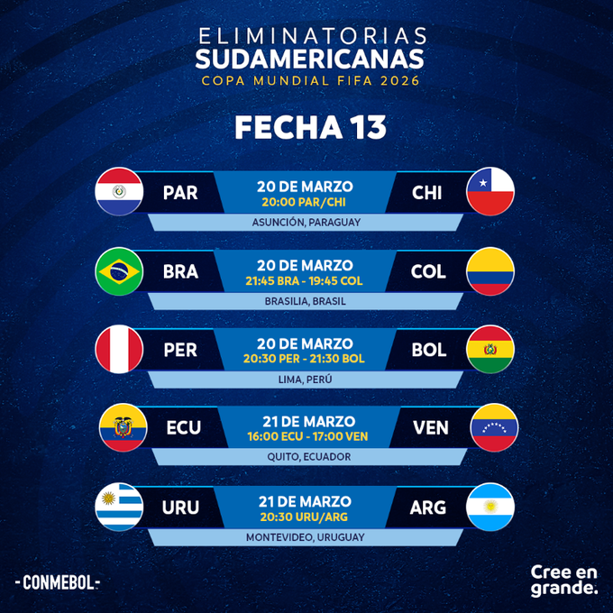 Conmebol confirmó las fechas 13 y 14 de las Eliminatorias Sudamericanas 