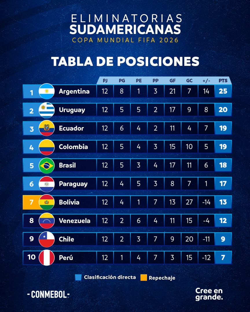 Ecuador - Venezuela ya conocen la fecha y el estadio para las Eliminatorias 2025