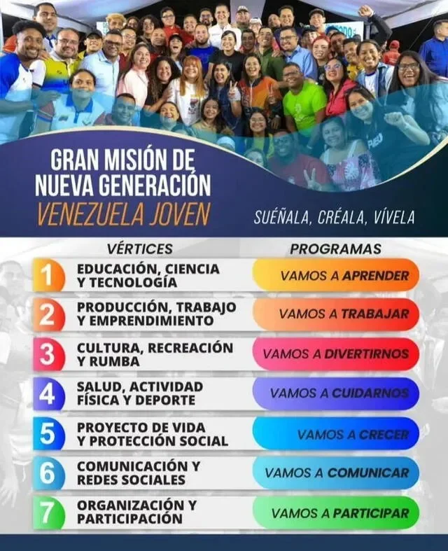 ¡Atención jóvenes!: Accede al financiamiento con CREDIJOVEN BDV 2025