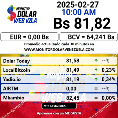 DolarToday en Venezuela: Precio del dólar este jueves 27 de febrero de 2025 3 dolartoday en venezuela precio del dolar este jueves 27 de febrero de 2025 laverdaddemonagas.com monitor dolar232