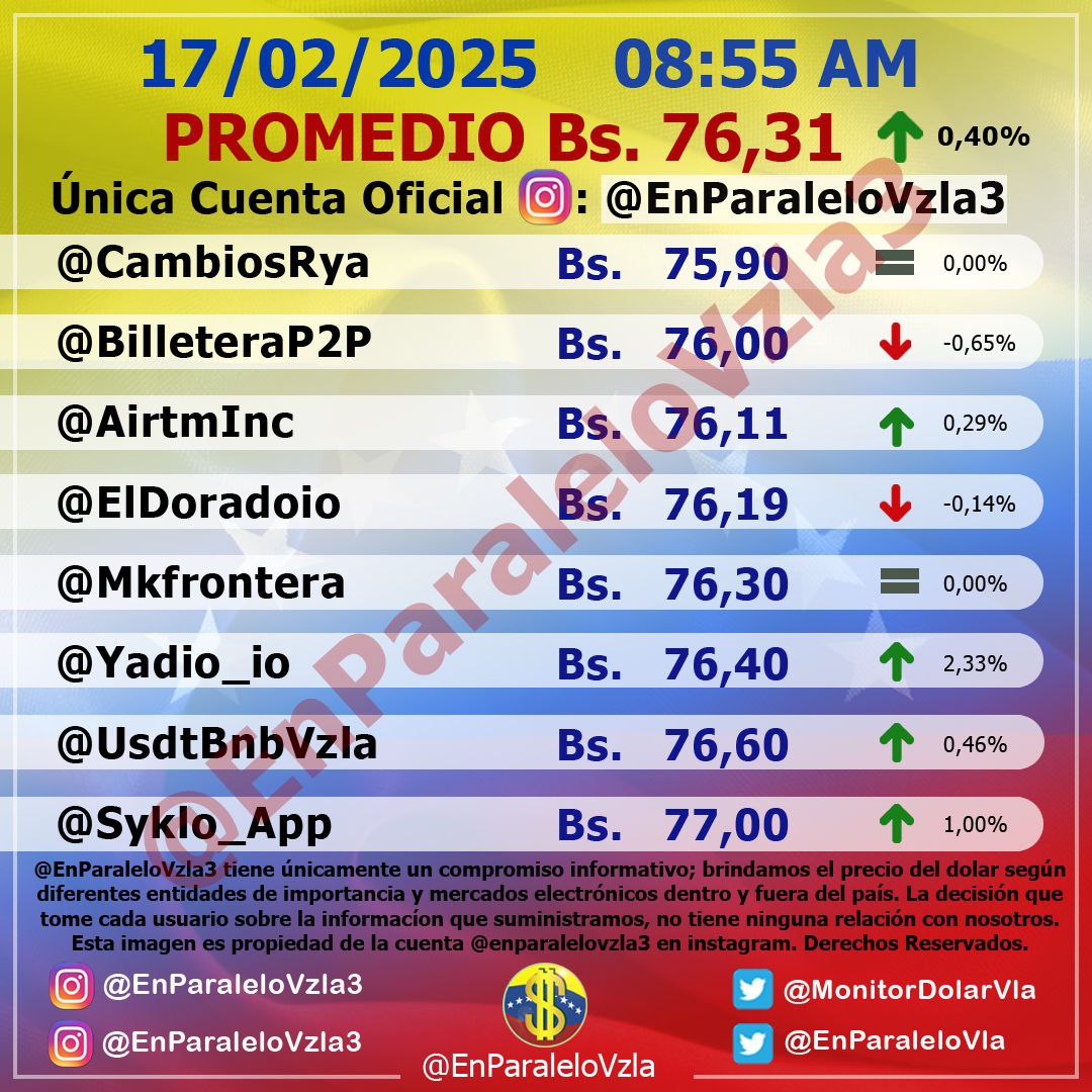 dolartoday en venezuela precio del dolar este lunes 17 de febrero de 2025 laverdaddemonagas.com en paralelo2